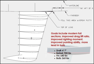 See the latest Beiley Lead fin for the Beneteau First 235